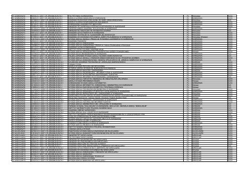 Institutional code Application Reference Number Name of ...