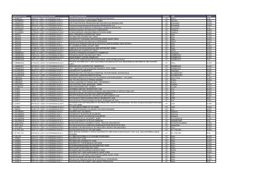 Institutional code Application Reference Number Name of ...