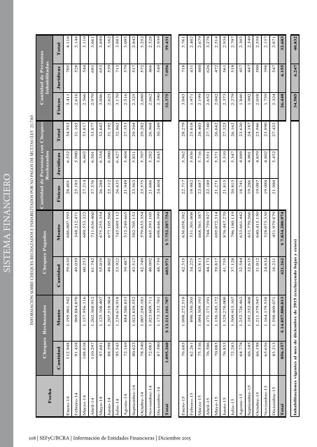 Información de Entidades Financieras