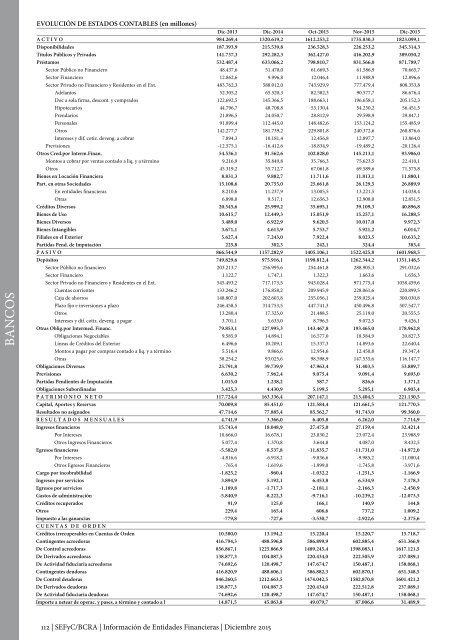 Información de Entidades Financieras