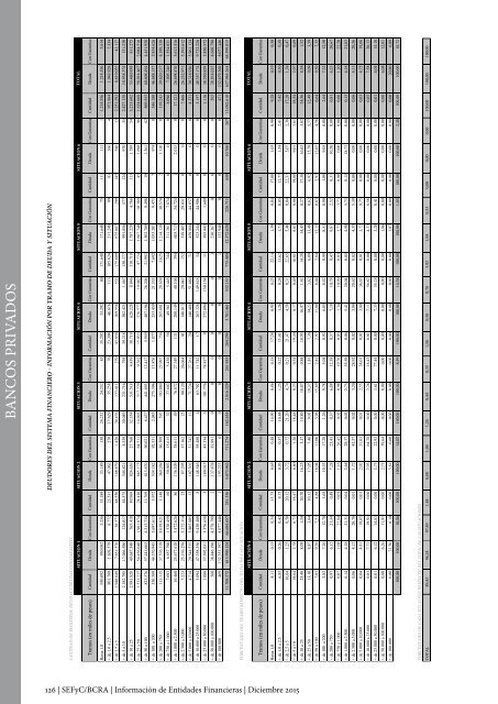 Información de Entidades Financieras