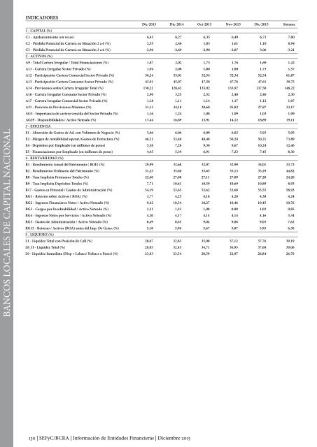 Información de Entidades Financieras