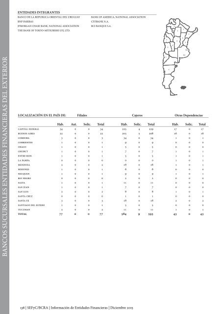 Información de Entidades Financieras