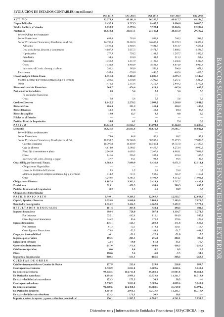 Información de Entidades Financieras