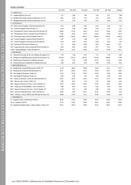 Información de Entidades Financieras