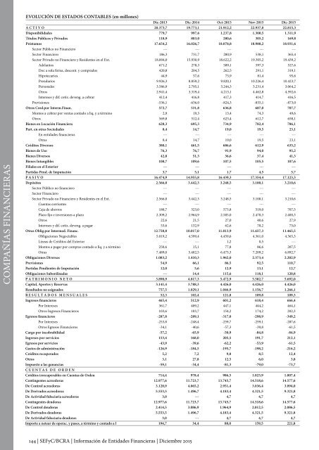 Información de Entidades Financieras