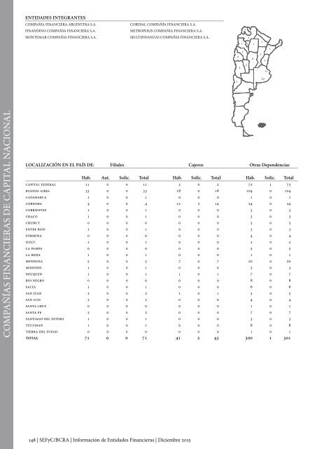 Información de Entidades Financieras