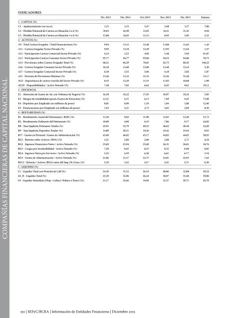 Información de Entidades Financieras