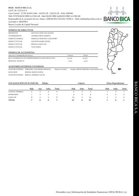 Información de Entidades Financieras