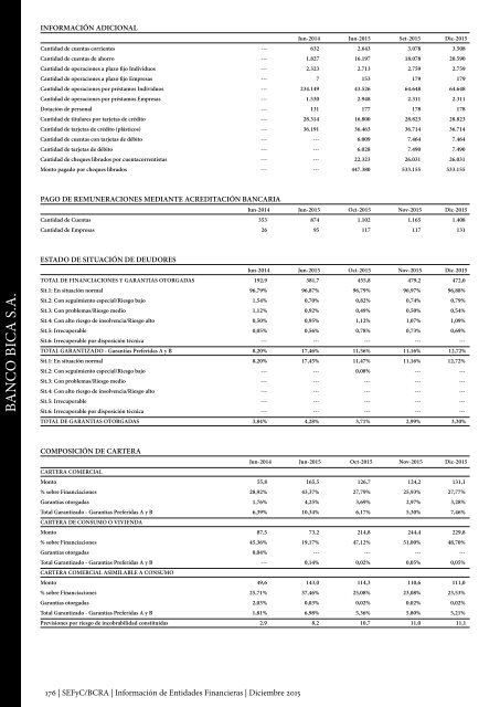 Información de Entidades Financieras