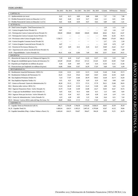 Información de Entidades Financieras