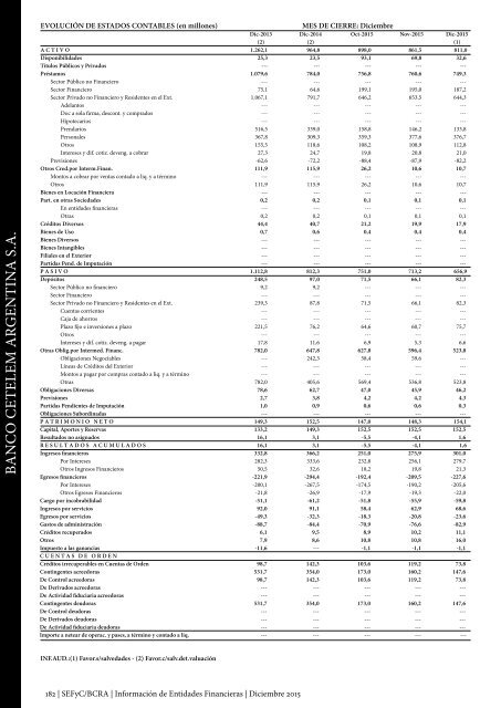 Información de Entidades Financieras