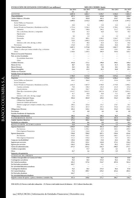 Información de Entidades Financieras