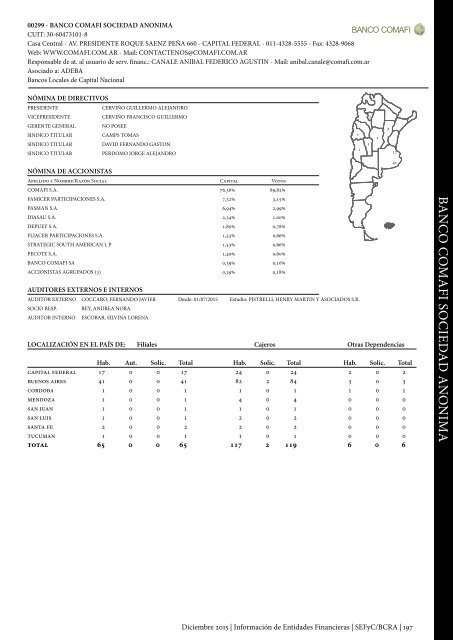 Información de Entidades Financieras