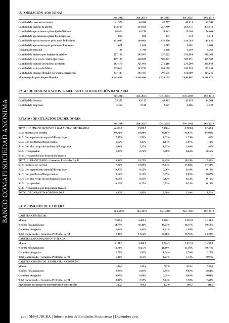 Información de Entidades Financieras