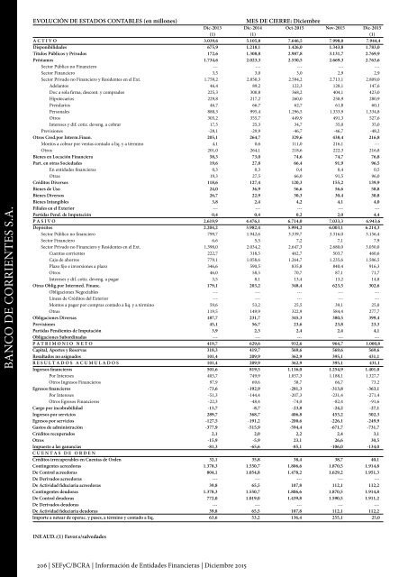 Información de Entidades Financieras