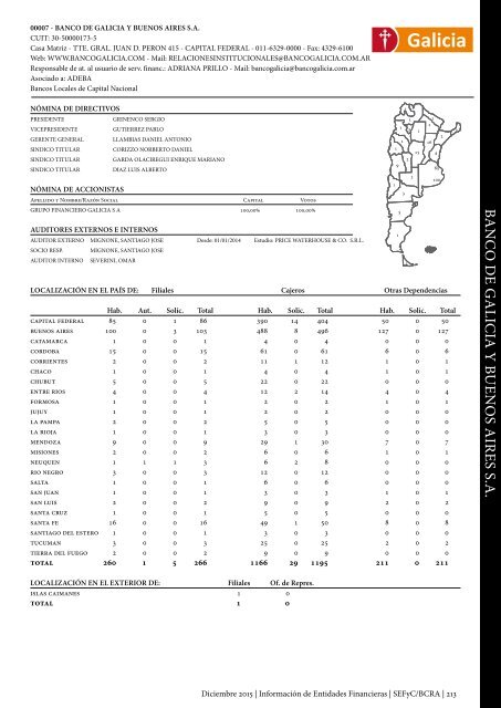 Información de Entidades Financieras