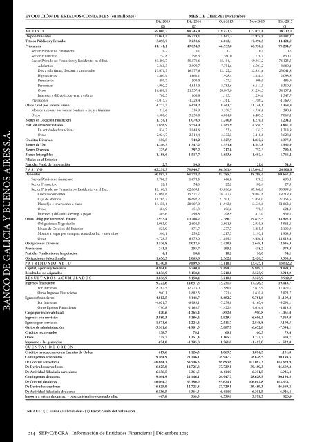 Información de Entidades Financieras