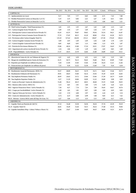 Información de Entidades Financieras