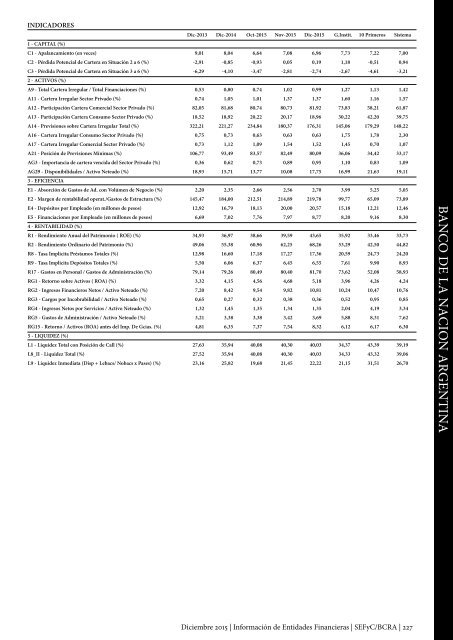 Información de Entidades Financieras