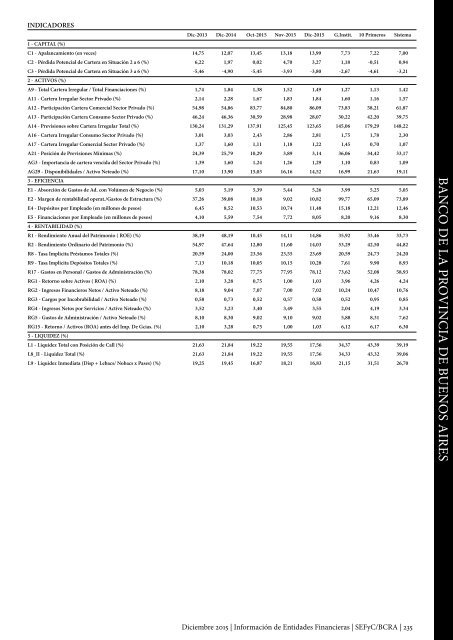 Información de Entidades Financieras