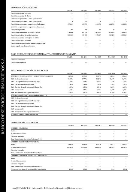 Información de Entidades Financieras