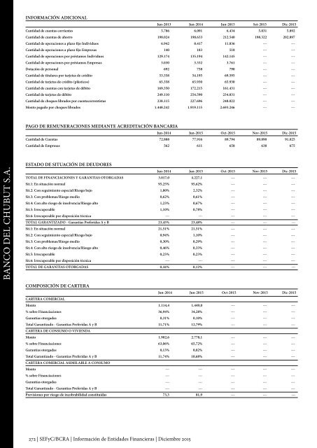 Información de Entidades Financieras