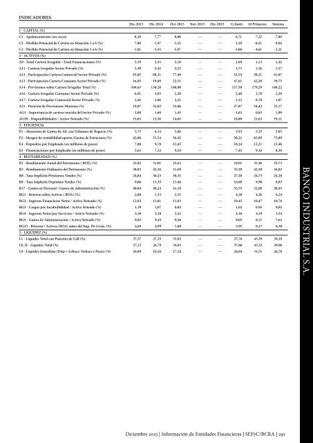 Información de Entidades Financieras