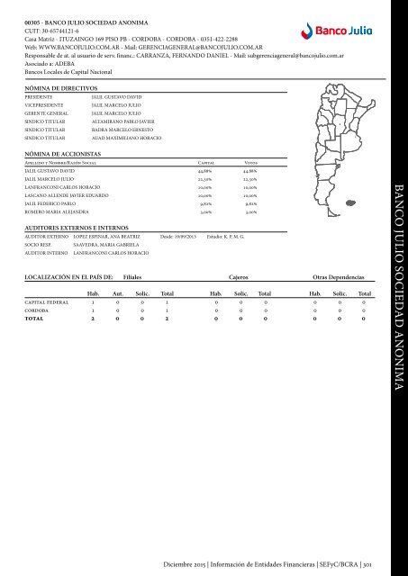 Información de Entidades Financieras