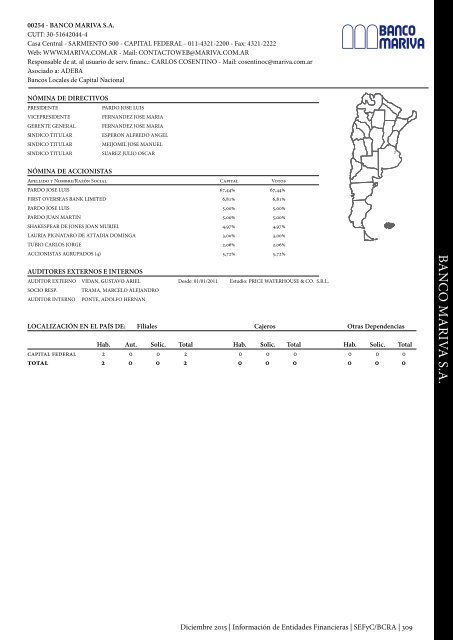 Información de Entidades Financieras