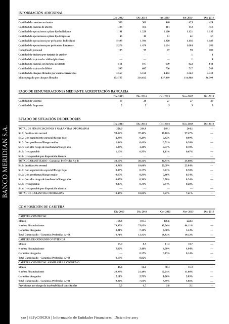 Información de Entidades Financieras