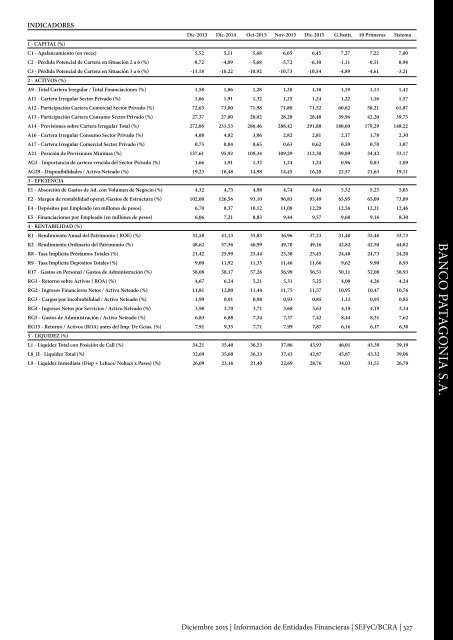 Información de Entidades Financieras