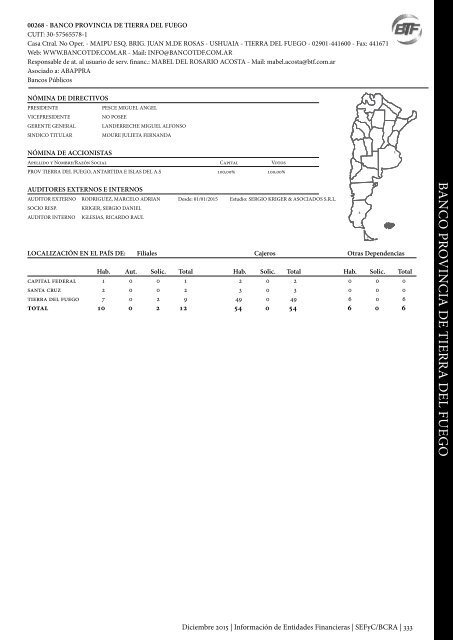 Información de Entidades Financieras