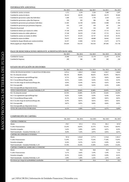 Información de Entidades Financieras