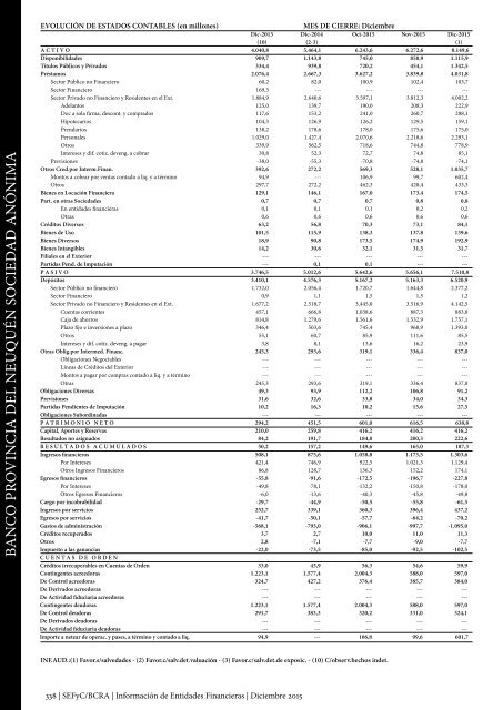 Información de Entidades Financieras