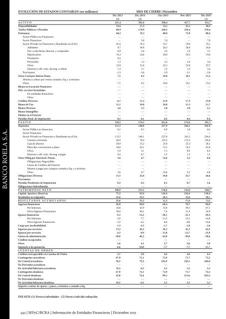 Información de Entidades Financieras