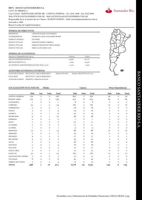 Información de Entidades Financieras