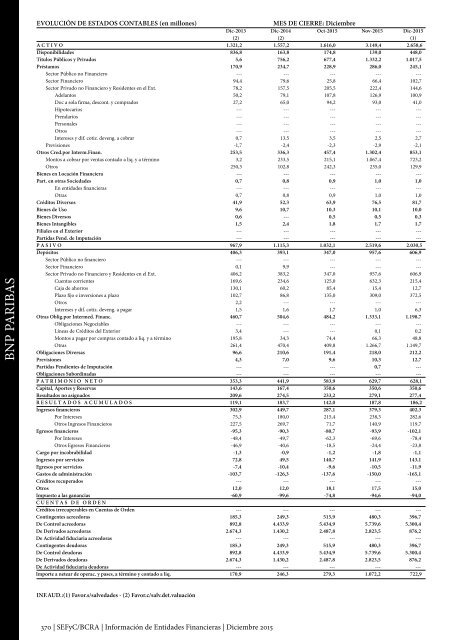 Información de Entidades Financieras