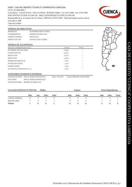 Información de Entidades Financieras