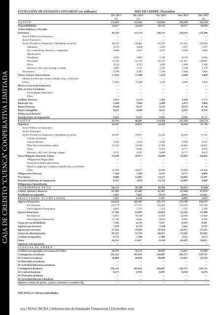 Información de Entidades Financieras