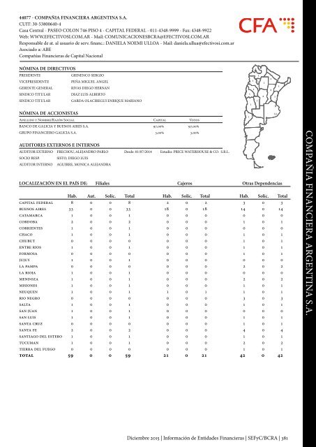 Información de Entidades Financieras