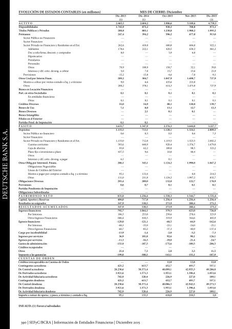 Información de Entidades Financieras