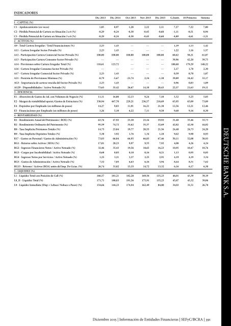 Información de Entidades Financieras