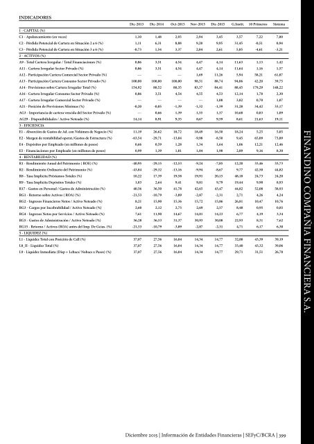 Información de Entidades Financieras