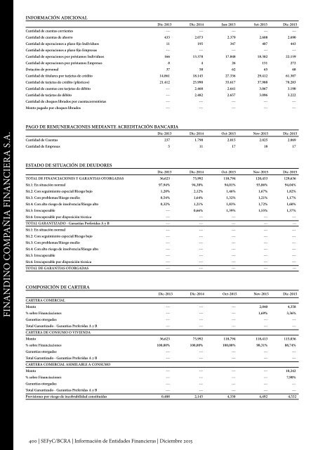 Información de Entidades Financieras