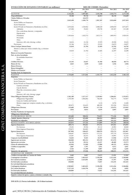 Información de Entidades Financieras