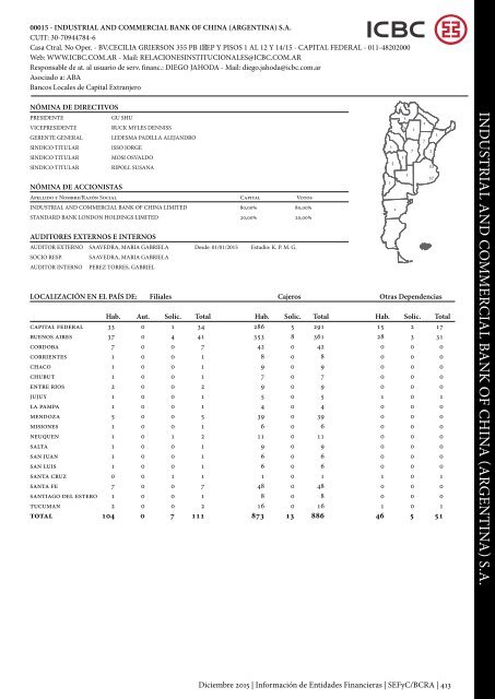 Información de Entidades Financieras