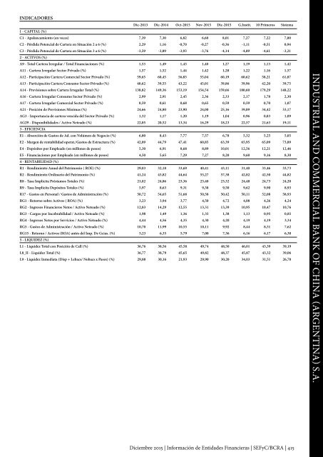 Información de Entidades Financieras