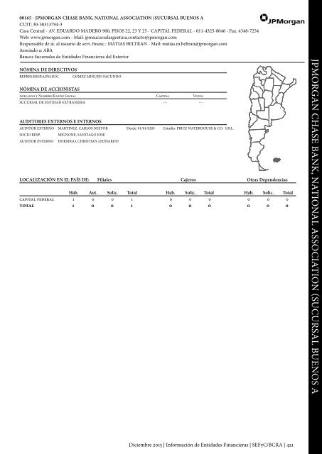 Información de Entidades Financieras