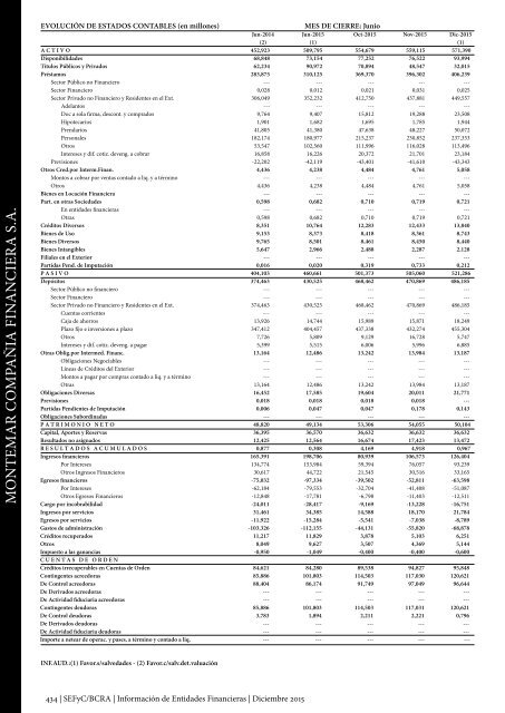 Información de Entidades Financieras